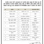 उत्तराखंड भाजपा ने विभिन्न प्रकोष्ठों में नए सह-संयोजकों की घोषणा की, संगठन को मजबूत करने की कवायद